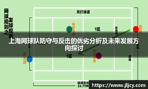 上海网球队防守与反击的优劣分析及未来发展方向探讨